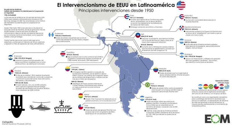 Infografía del intervencionismo de EE.UU. en Latinoamérica/TA.